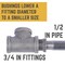 B & K STZ Industries 3/4 in. MIP each X 1/2 in. D FIP Black Malleable Iron Hex Bushing 310UPB-3412 - alternate 5